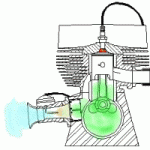 Engines are complicated